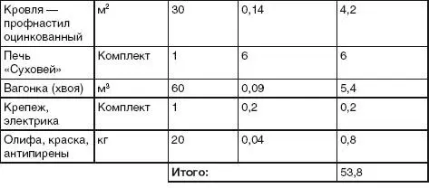 Сауна Особенности устройства сауны Если по какимлибо причинам вы не можете - фото 61