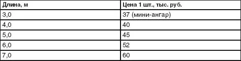 При этом примерная стоимость каркаса разборного гаража ширина 3 м высота в - фото 72