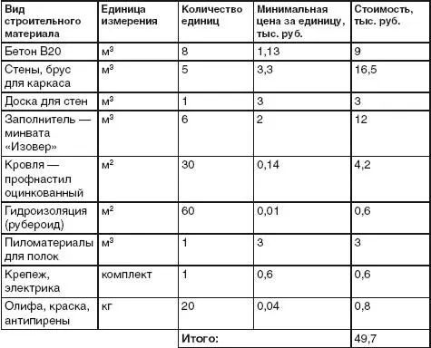Открытые спортивные плошадки Проектирование и подготовка основания - фото 73