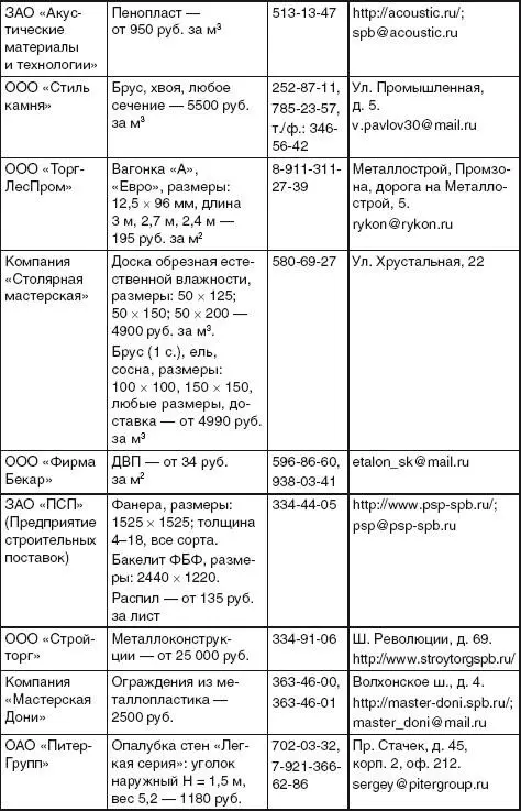 Примечания 1 Казаков Ю Н Проектируем и строим дом сами CD с более чем - фото 104
