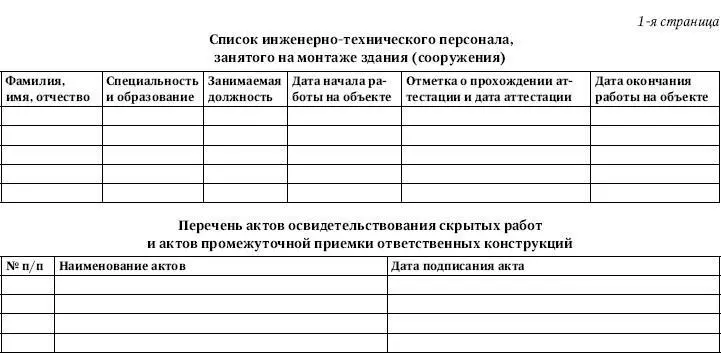 Приложение 2 Оформление обложек и страниц журнала сварочных работ - фото 406