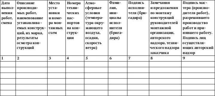 Приложение 2 Оформление обложек и страниц журнала сварочных работ Журнал - фото 407