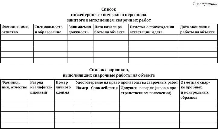 Приложение 3 Оформление обложек и страниц журнала антикоррозионной защиты с - фото 410