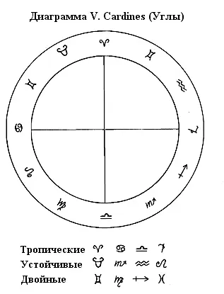 XVI Четыре последующих благоприятных дома 48 1 После этих четырёх - фото 6