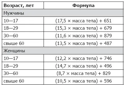 Кроме основного обмена энергия тратится на выполнение работы или другую - фото 1