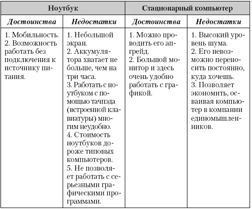 И вот вы купили компьютер что понадобится еще Позаботитесь об интернете - фото 1