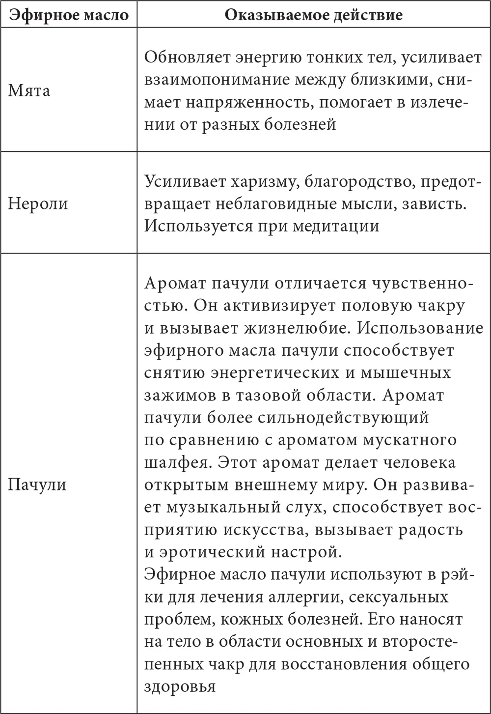 Заключение Прочитав эту книгу вы узнали об одной - фото 60