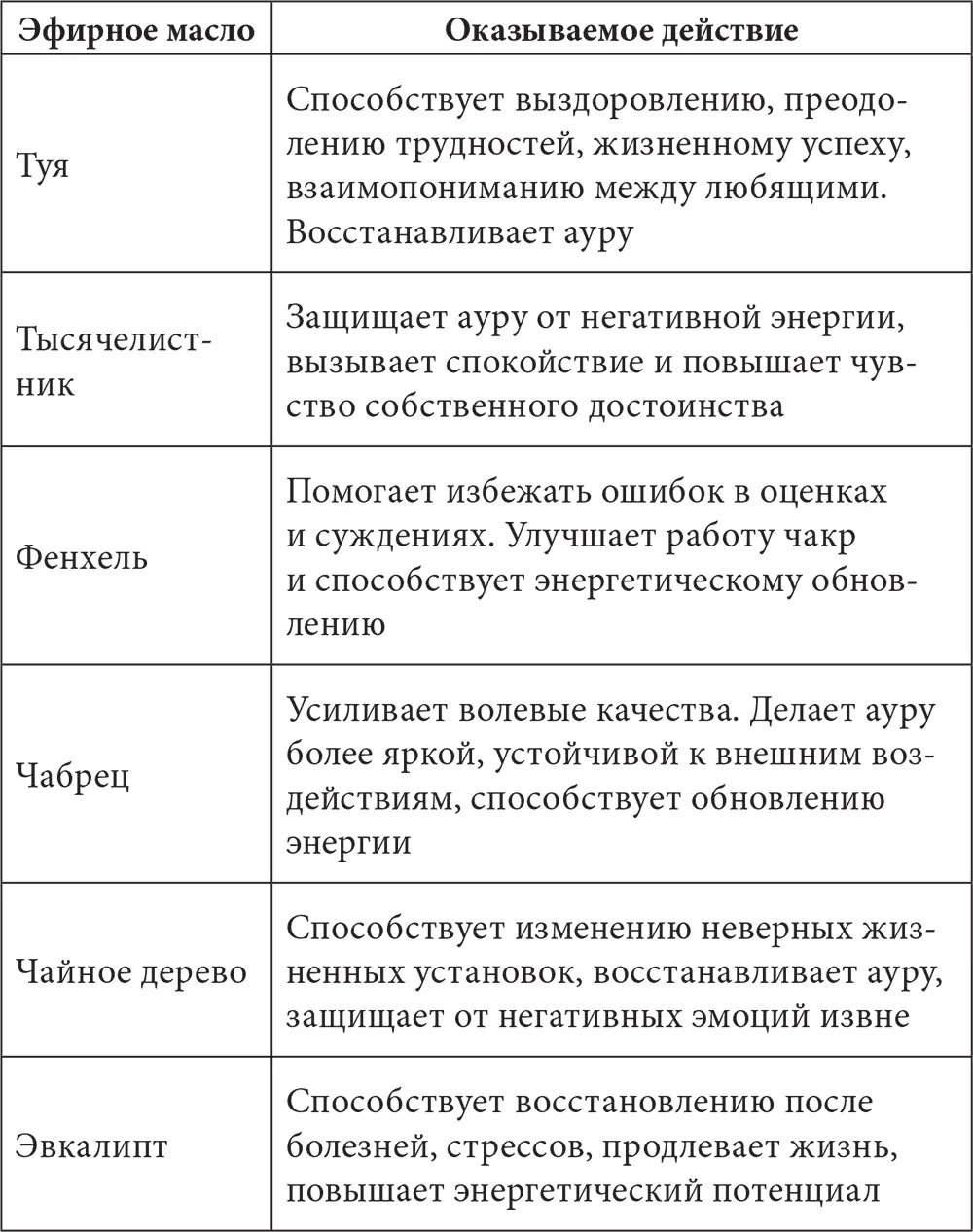 Заключение Прочитав эту книгу вы узнали об одной из самых древних и мощных - фото 62