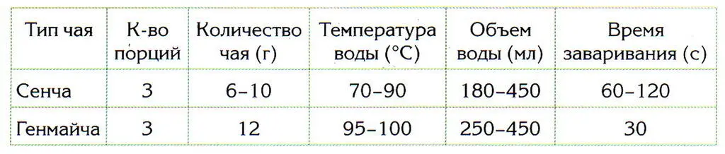 Использование спитого чая Выяснено что в раствор чая экстрагируется чуть - фото 16