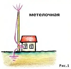 Снижение не должно касаться стен веток деревьев Для ввода в дом используйте - фото 56