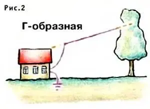 Деревья берегите не ломайте ветки и не обматывайте стволы проволокой Повесьте - фото 57