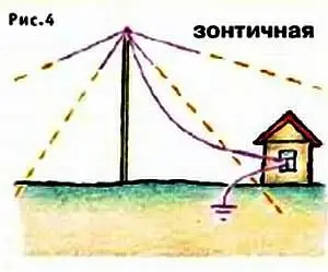 Провод антенны не должен проходить вблизи линий электропередачи а тем более - фото 59