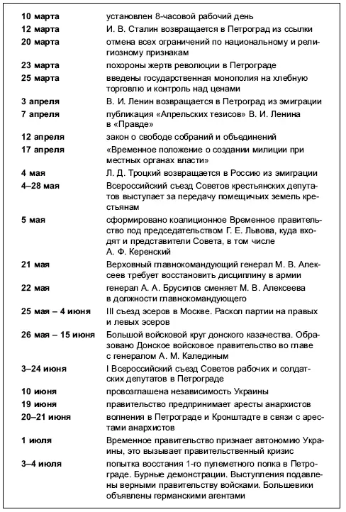 Керенскому пришлось обратиться за поддержкой к Совету Служащие почты и - фото 6