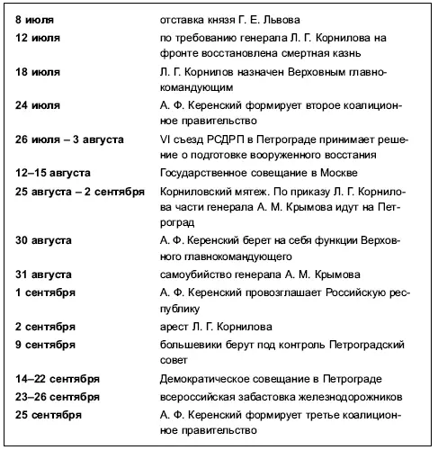 Следующей ночью на заключительном заседании II съезда Советов было образовано - фото 13