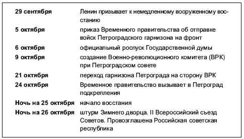 У большевиков не было четкой позиции В И Ленин склонялся к тому чтобы - фото 14
