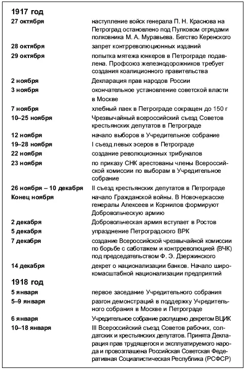 Большевикам пришлось спешно создавать новые вооруженные силы Декрет о создании - фото 15