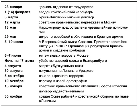 В июле белые начали с Кубани и Дона наступление на Царицын с тем чтобы - фото 19