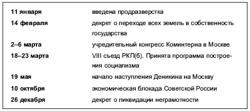 В июне 1918 года были созданы комитеты крестьянской бедноты комбеды - фото 22