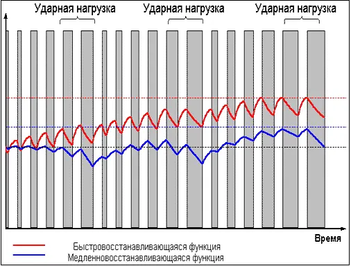 Рис 7 По завершению цикла негативных повторений мышцы уже достаточно - фото 24