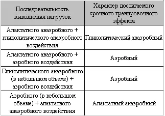 Взаимодействие отставленных тренировочных эффектов Следующая важная проблема - фото 18