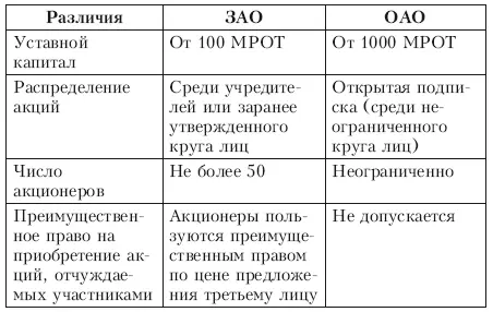 ООО учрежденная одним или несколькими лицами организация уставной капитал - фото 6