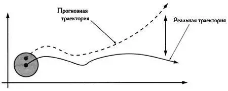 В присутствии хаоса реальная и прогнозная траектория системы в среднесрочном и - фото 20