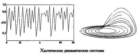 Виды нелинейных динамических систем стационарные периодические и - фото 34