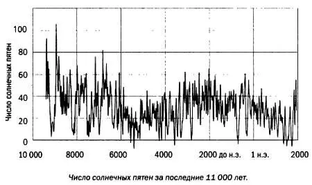 Инструментальные наблюдения за погодой ведутся сравнительно недавно - фото 55