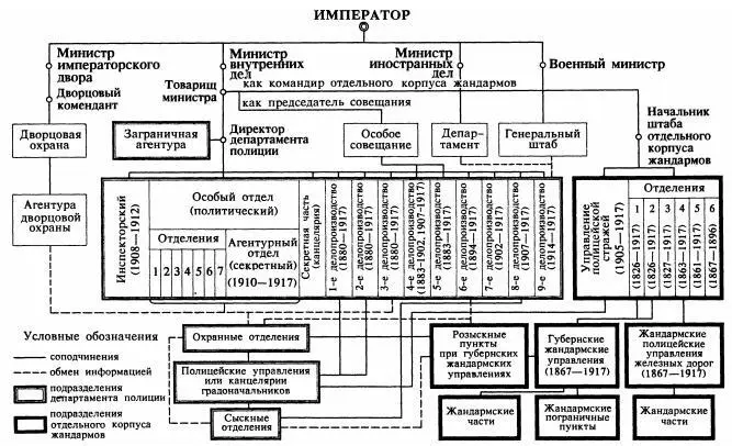 Примечания 1 1 См Фасмер М Этимологический словарь русского языка Т 3 - фото 46