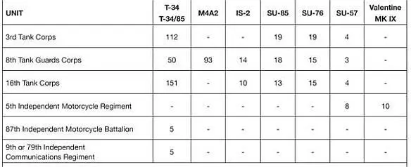 The table displayed above was compiled by General Radzjijevskijs staff on - фото 51