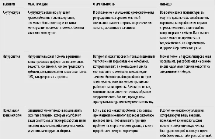 Когда у хороших женщин плохие гормоны Последние исследования Национального - фото 1