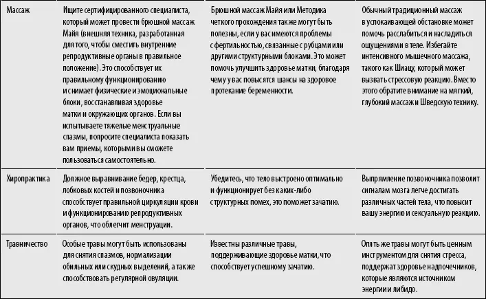 Когда у хороших женщин плохие гормоны Последние исследования Национального - фото 2