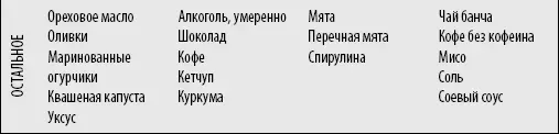 Ниже вы найдете некоторые варианты как комбинировать эти ингредиенты чтобы - фото 7