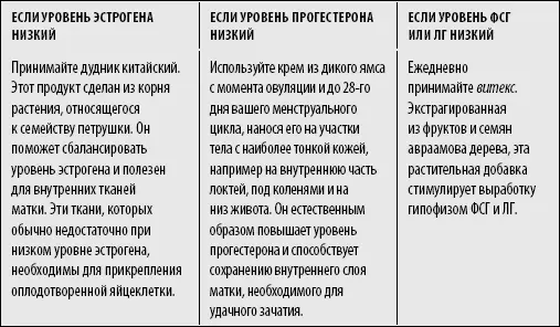 Женщинам пытающимся зачатьОчень важно уделять особоевнимание вагинальной - фото 8
