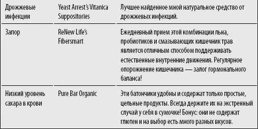 Особые пищевые продукты рекомендованные при гормональных проблемах Даже если - фото 11