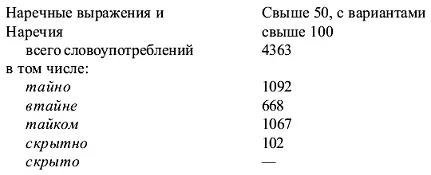 Материал картотеки охватывает более чем двухсотлетний период истории русского - фото 9