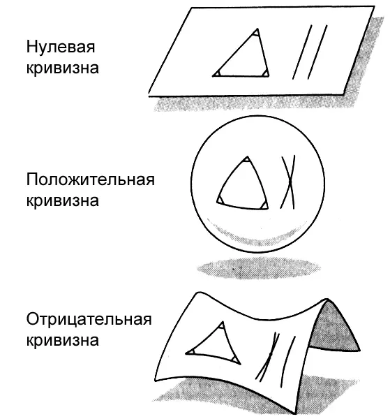 Рис 22 Плоскость имеет нулевую кривизну Согласно евклидовой геометрии сумма - фото 4