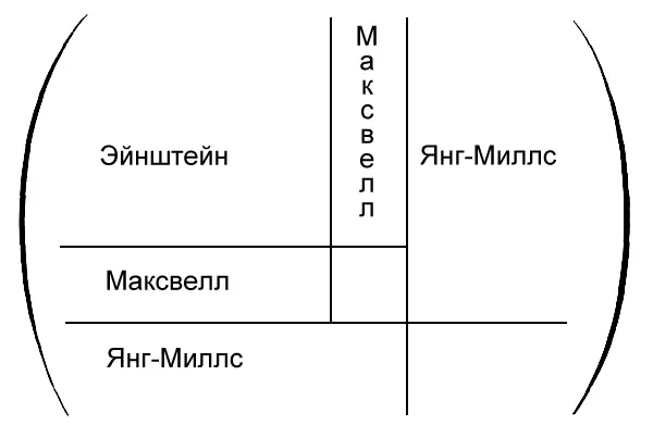 Рис 62 Если перейти к Nному измерению тогда метрический тензор - фото 27