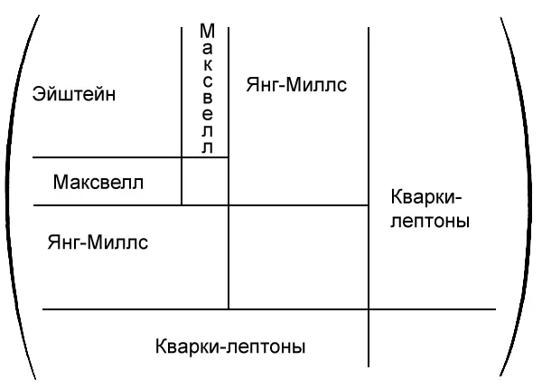 Рис 63 Супергравитация это почти воплощенная мечта Эйнштейна об - фото 28