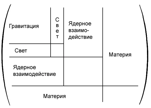 Рис 64 Благодаря теории супергравитации нам почти удалось объединить все - фото 29