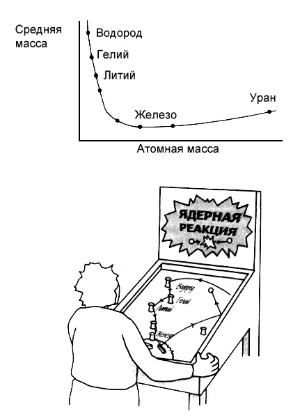 Рис 101 Средняя масса каждого протона менее тяжелых элементов таких как - фото 34