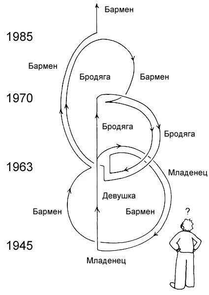 Рис 112 Если путешествия во времени возможны тогда наша мировая линия - фото 39