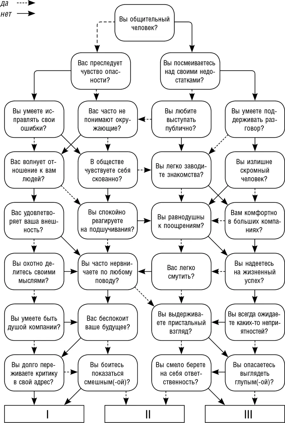 Ключ I У вас высокая самооценка Вы явно не отягощены комплексом - фото 1