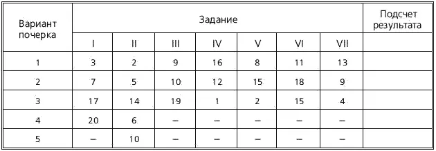 3551 баллТакой почерк наблюдается у людей со слабым здоровьем и у тех кому - фото 23