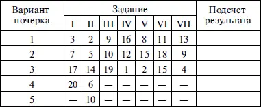3551 балл Такой почерк наблюдается у людей со слабым здоровьем и у тех кому - фото 23