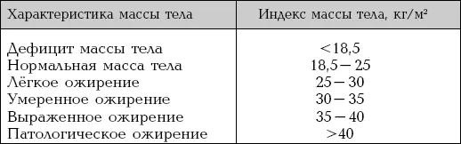 Приложение 2 ЛАБОРАТОРНЫЕ И ИНСТРУМЕНТАЛЬНЫЕ НОРМАТИВЫ Приведены следующие - фото 83