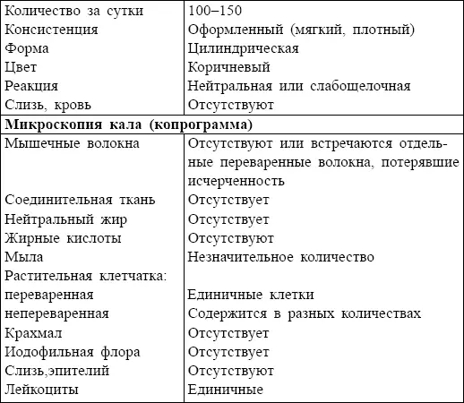 КАЛ НОРМАЛЬНАЯ МИКРОФЛОРА ТОЛСТОЙ КИШКИ КИСЛОТНОЩЕЛОЧНОЕ СОСТОЯНИЕ БИОХ - фото 87
