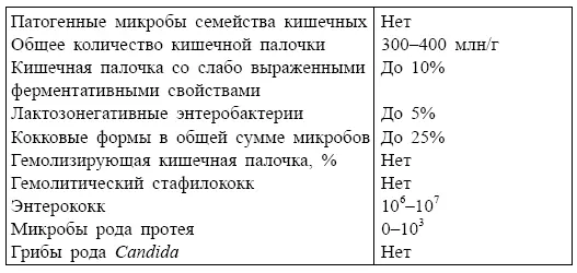КИСЛОТНОЩЕЛОЧНОЕ СОСТОЯНИЕ БИОХИМИЧЕСКИЕ ПОКАЗАТЕЛИКРОВИ И МОЧИ - фото 88
