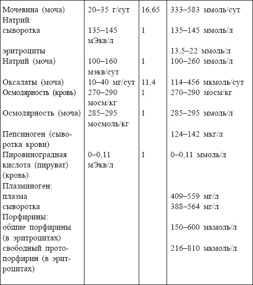 СИСТЕМА СВЁРТЫВАНИЯ КРОВИ - фото 100