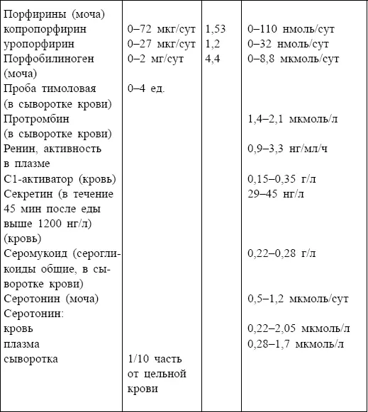 СИСТЕМА СВЁРТЫВАНИЯ КРОВИ - фото 101